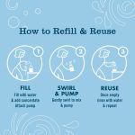 Rain Water Foaming Hand Soap Concentrate Refills 2-Pack - Image 5